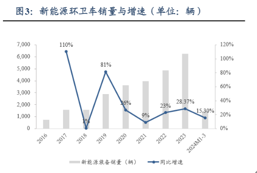 2024环保行业周报：水价调整与市场增长分析