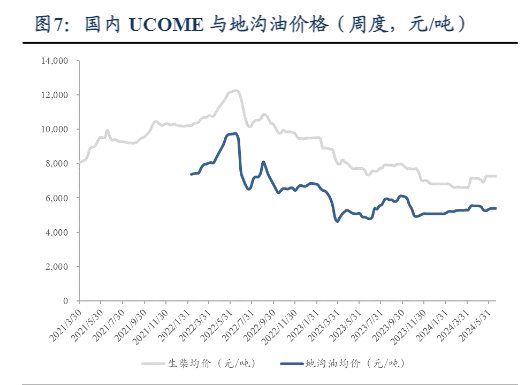 2024环保行业可再生能源资金预算与市场观察报告