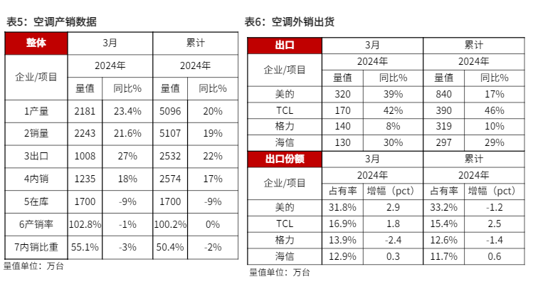 2024家电行业趋势分析报告：估值修复与市场展望