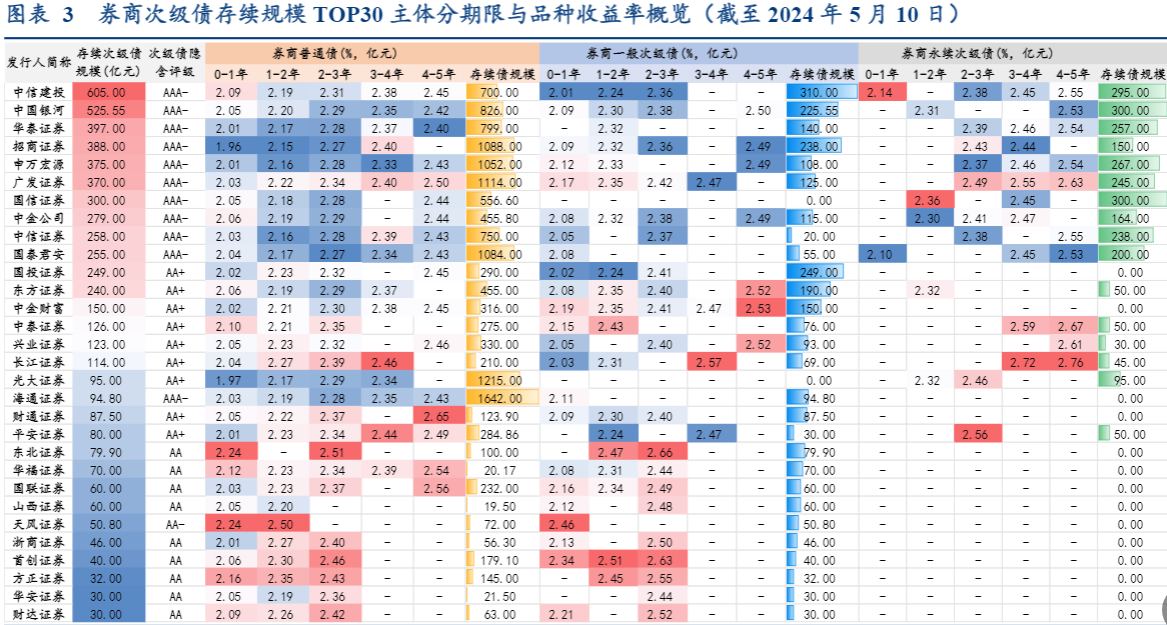 2024金融债券行业报告：券商债务投资价值深度分析