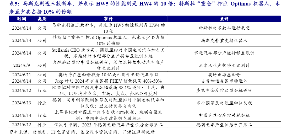 2024智能网联汽车行业发展趋势报告