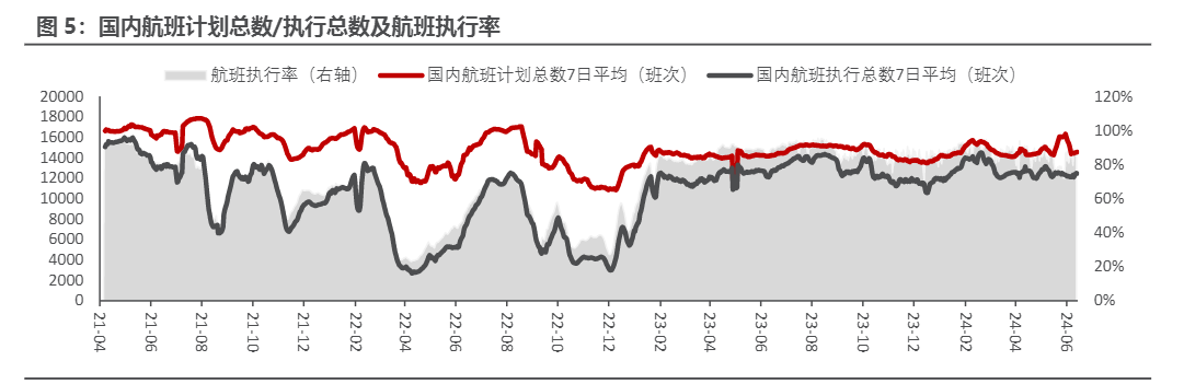 2024年出入境旅游行业恢复与成长速度加快报告