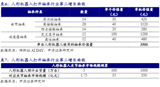 2024年机械设备行业新动力报告：轴承技术与市场前景