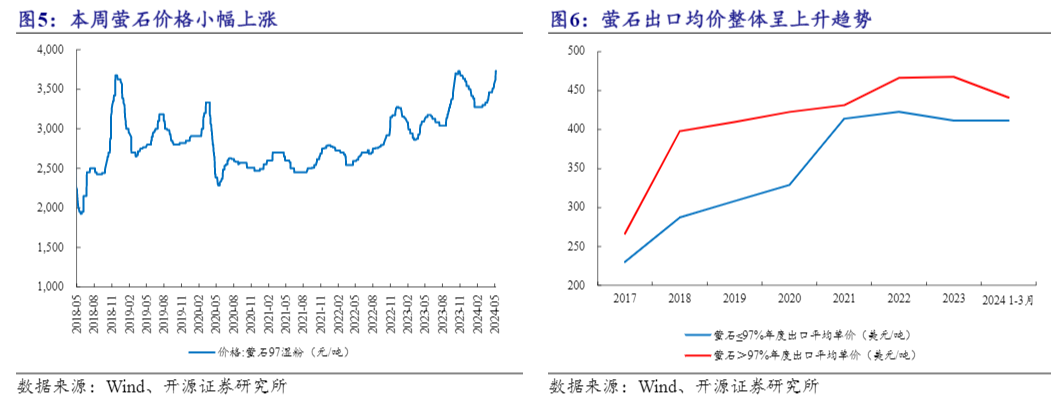 2024氟化工行业：制冷剂市场动态与前景分析