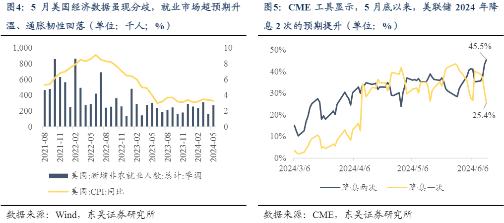 2024科技股投资策略：政策助力与市场风格转换