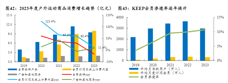 2024社服行业策略：精神消费与旅游教育新机遇