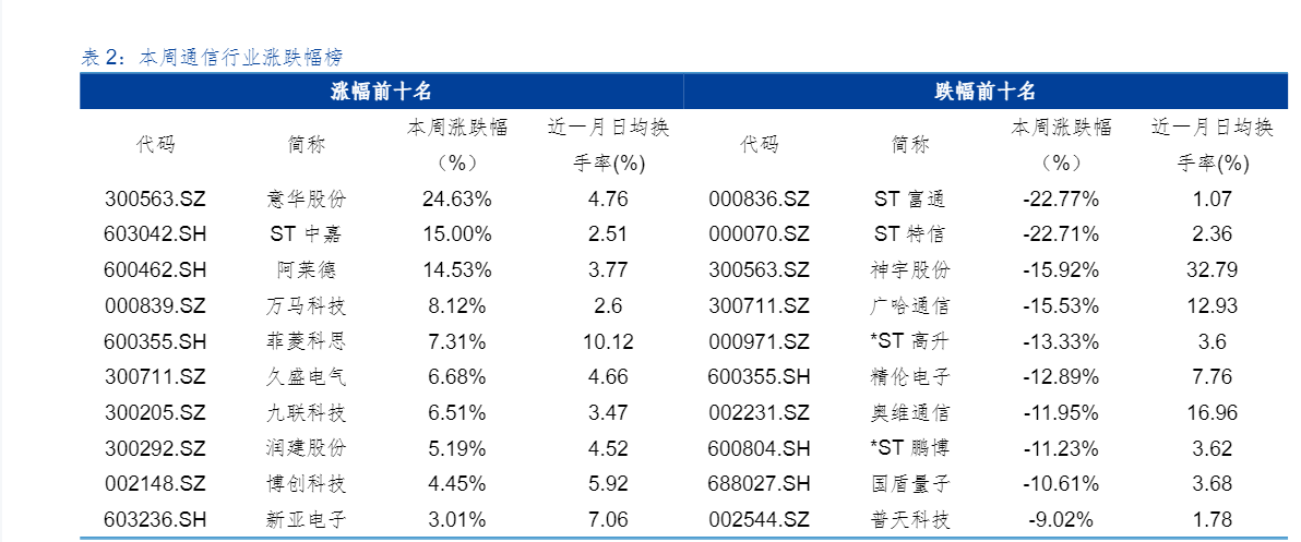 2024通信行业报告：英伟达业绩超预期与大模型价格战