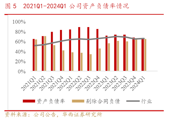 2024生猪养殖行业报告：成本下降与高周转模式分析