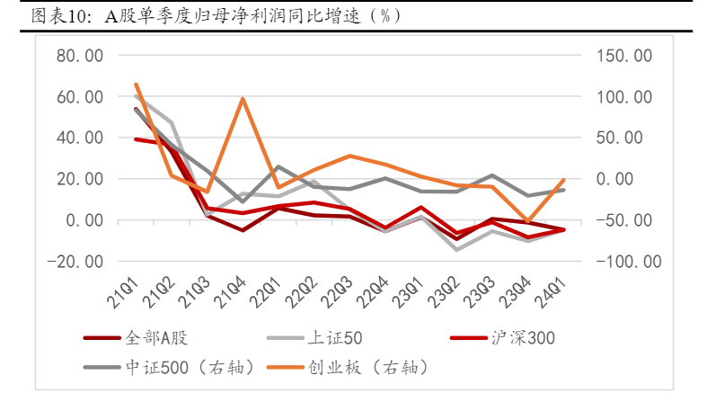 2024年A股市场投资策略报告