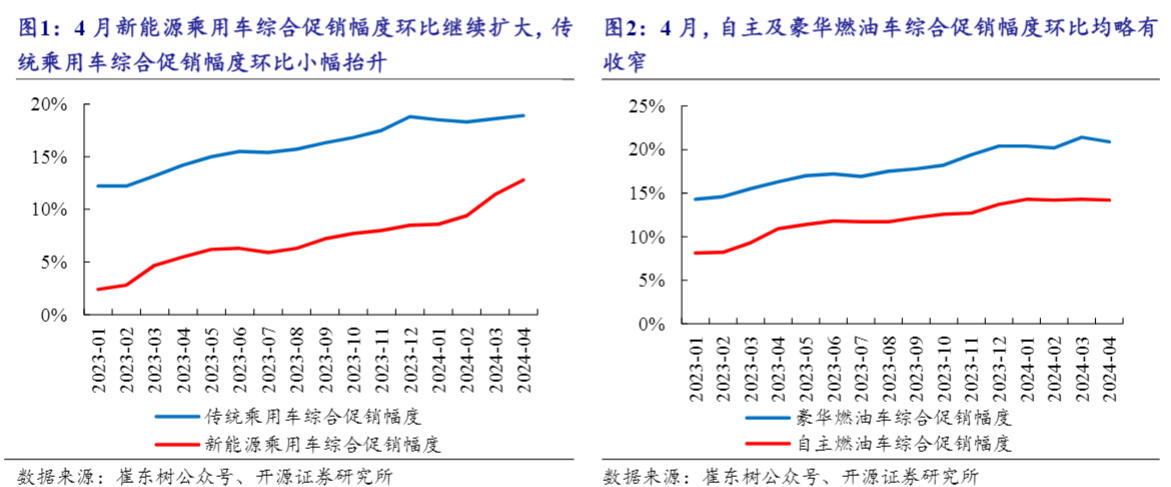 2024汽车行业报告：新能源车市增长与智能化趋势解析