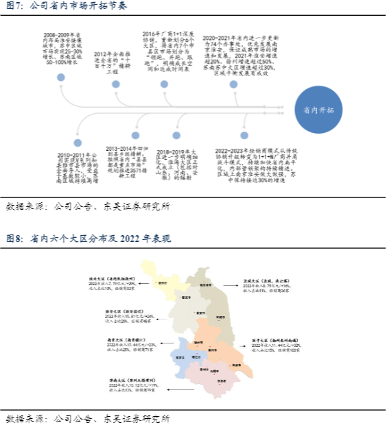 1.  百亿之路：坚持差异化，稳扎稳打