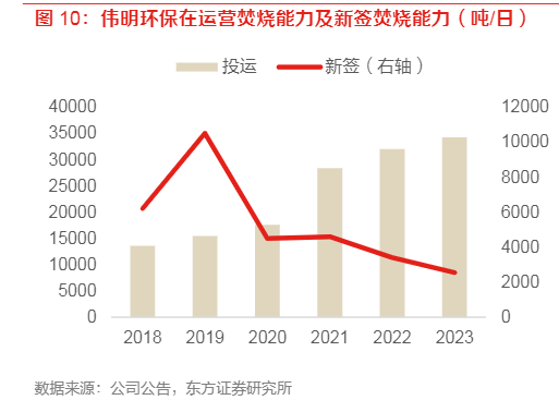 2024环保行业报告：水务与焚烧发电投资前景