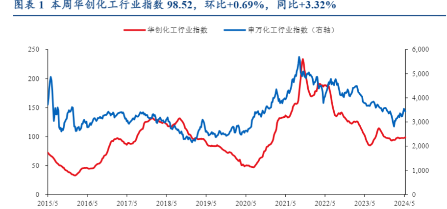 2024能源行业报告：市场情绪改善，煤油气价格波动