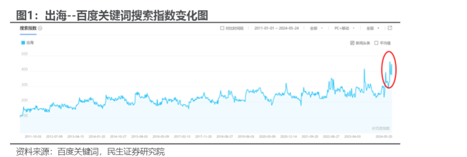 2024建材行业报告：海外防水龙头比较分析