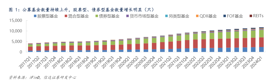 2024Q1债基季报：市场震荡与结构性机会分析