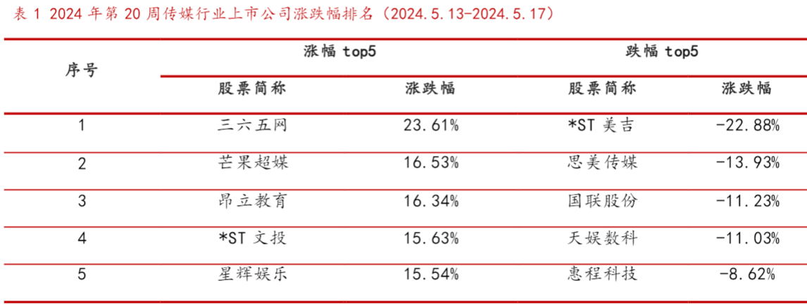 2024传媒行业报告：AI新模型推动游戏影视增长