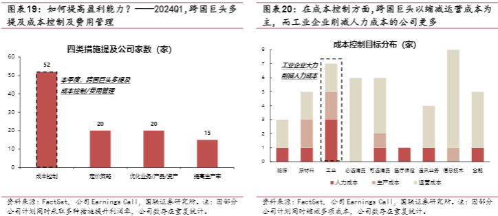 2024跨国企业行业报告：中国市场与AI浪潮下的机遇