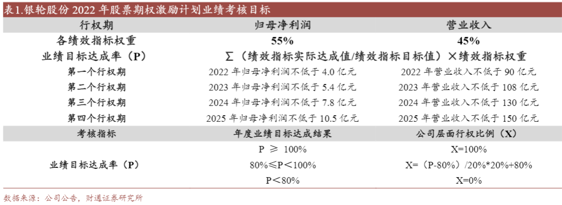 2024新能源汽车热管理行业报告：银轮股份增长与布局分析