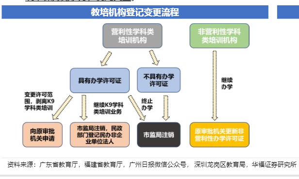 2024教育行业展望报告：政策引领新发展