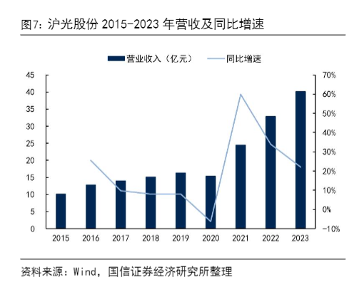 2024年汽车线束行业发展趋势报告