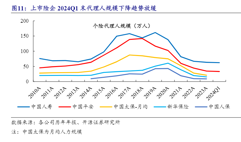 2024保险行业一季度高质量增长分析报告