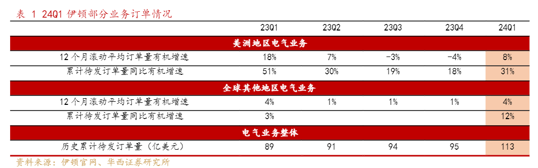 2024新能源汽车行业展望报告