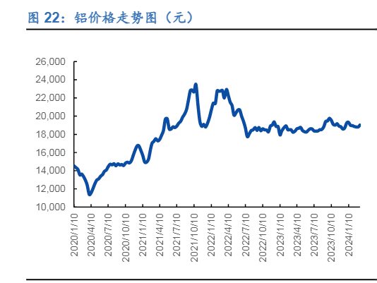 2024年电力设备与新能源行业中期策略报告