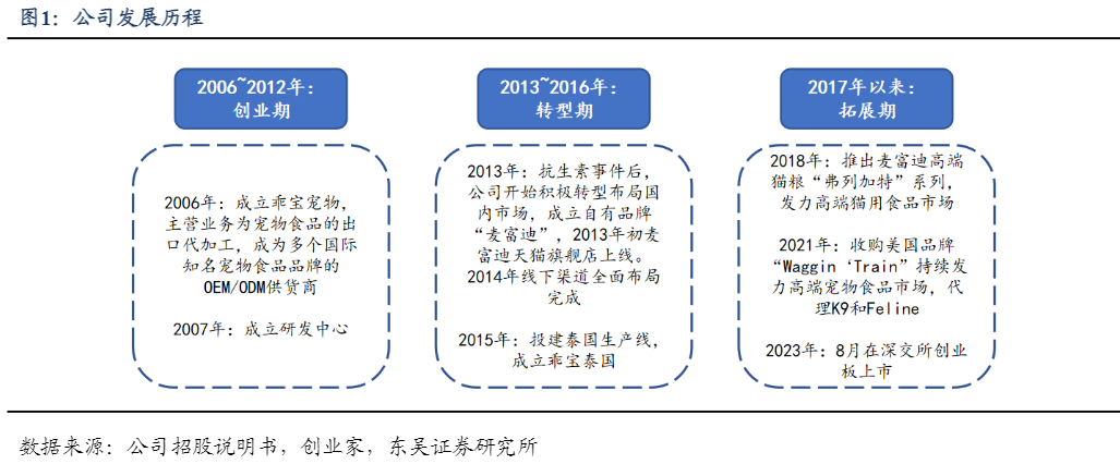 2024宠物食品行业国产品牌崛起报告