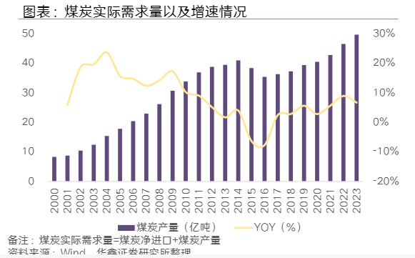 2024年矿山机械行业投资前景分析报告