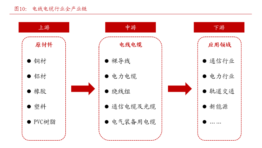 2024年新材料与新能源行业投资策略报告