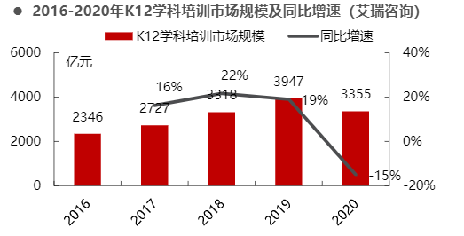 2024K12教培行业展望：政策导向与市场机遇