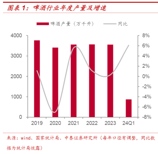 2024食品饮料行业报告：分化中寻机遇