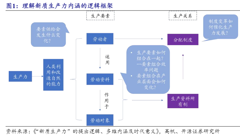 2024宏观经济报告：新质生产力驱动TFP增长前景分析