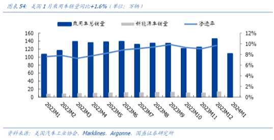 2024汽车行业报告：政策助力与市场复苏分析