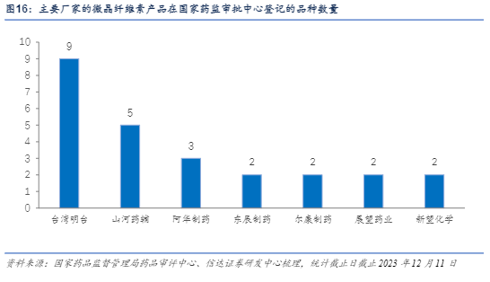 2024药辅行业报告：集中度提升与新产能增长分析