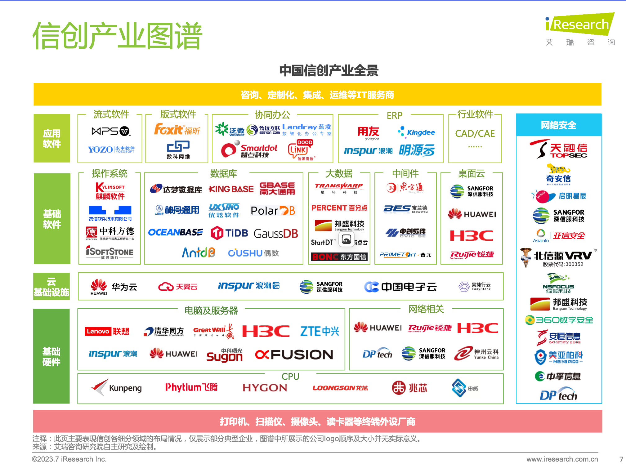 【艾瑞咨询】2023年中国信创产业研究报告