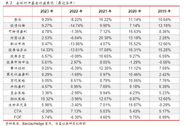 2024私募基金行业报告：多策略配置新趋势