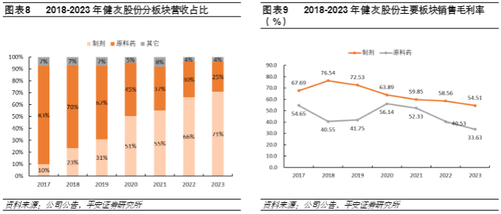 2024医药行业报告：肝素市场新周期与注射剂海外扩张