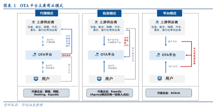 2024在线旅游行业报告：携程三元增长驱动与市场展望