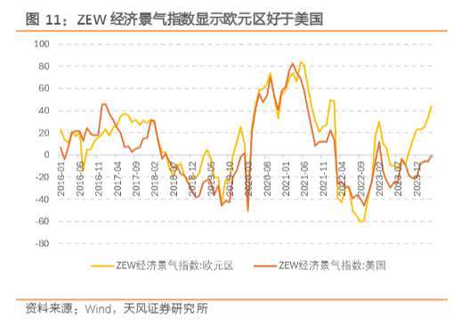 2024逆周期调节策略周报：A股投资新动向