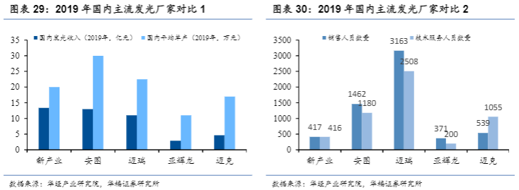 2024医疗行业报告：IVD平台化发展与市场前景分析