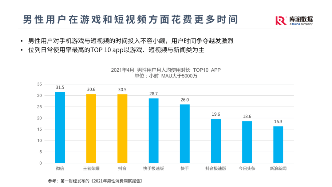 【库润数据】他经济时代男性消费趋势研究报告