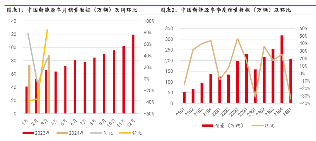 2024锂电行业报告：利润分化与材料环节转型机遇分析