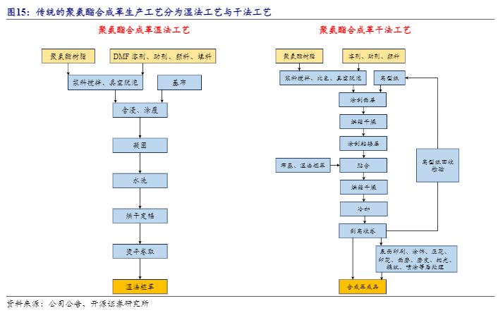 2024化工行业报告：安利股份新材料市场增长分析