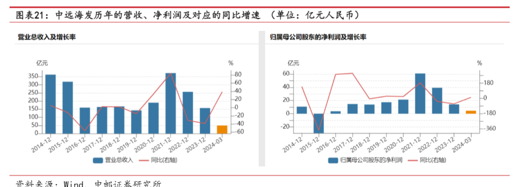 2024年集装箱行业上行周期趋势分析报告