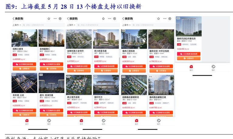 2024房地产行业报告：政策助力去库存与市场需求回暖