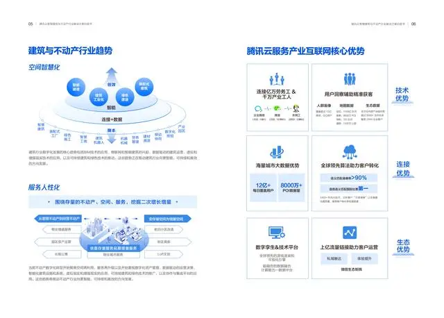 【腾讯】智慧建筑与不动产行业解决方案