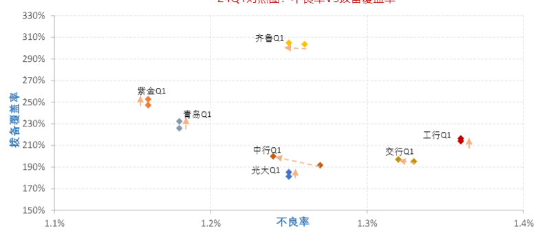 2024年上市银行业绩与展望分析报告