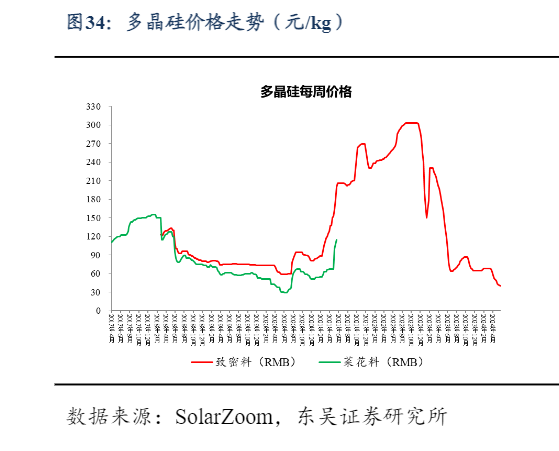 2024年电力设备行业市场分析与投资策略报告