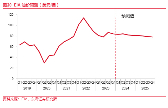 2024石油石化行业报告：中海油服业绩增长与市场机遇分析